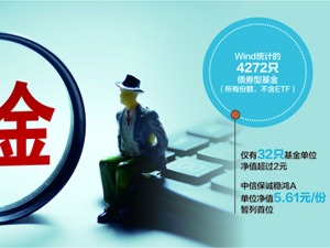 债基频现大额申购暂停 基金经理：债市大概率维持震荡