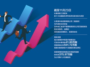 多位顶流基金经理持仓较三季度末有变 机构调仓长春高新现分歧