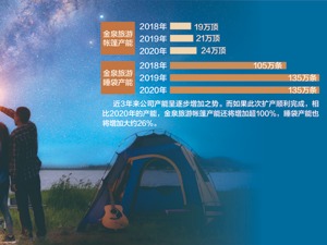 产能不饱和仍欲募资扩产 户外用品商金泉旅游冲刺IPO
