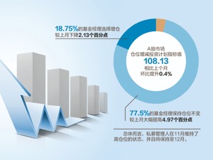 305只私募产品业绩翻倍 平均收益高达185.17%