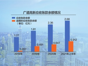 北交所开市后股价跌跌不休 广道高新毛利率呈下降趋势