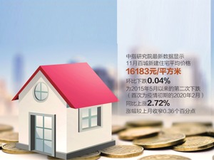 年末楼市“翘尾”行情难现：11月新房二手房价环比齐跌 超两成土地流拍