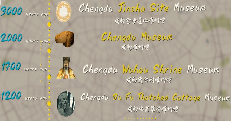 《如何在成都逛博物馆》