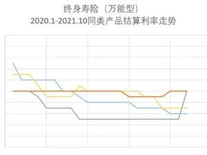 ​解析平安聚财宝：兼顾保障和收益，精准匹配财富增值需求
