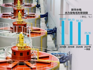 客户和供应商集中 新华水电IPO申请已获受理
