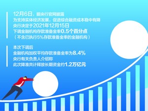 2021年内第二次全面降准来了！ 公募基金：有望推动股市跨年行情