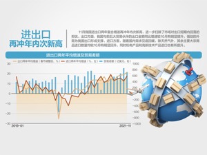 前11月外贸总值35.39万亿 超去年全年