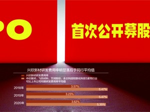 科创板、创业板、深市主板 兴欣新材两年换道三次就是想上市