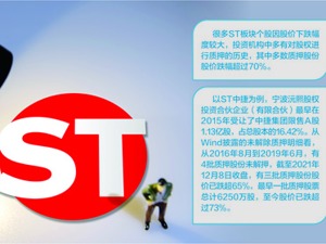 众多ST股“天地板” 公司股权拍卖成风