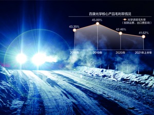 核心产品毛利率下降 百康光学闯关创业板