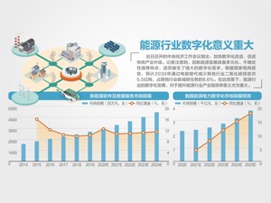 中央经济工作会议传递稳增长信号 五大领域有望成后期投资主线
