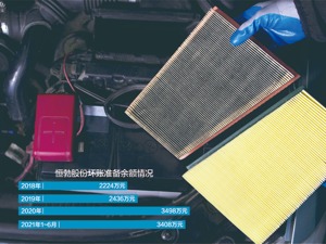 代表性产品需求及销量均下滑 恒勃股份冲刺创业板拟募资扩产
