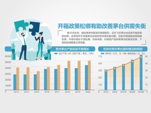 茅台开箱政策松绑 股价开盘跳涨逾3% 业内人士表示，此举更为市场化，有助于茅台价格理性回落