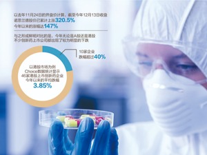 国盛证券研报点评诺思兰德 北交所诞生首个“特大号”涨停