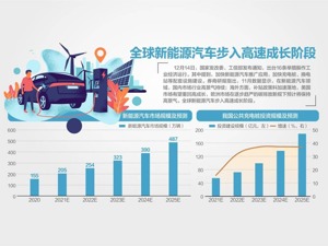 两部委发文振作工业经济，提出出台2021年版外资准入负面清单 进一步放宽制造业等领域限制