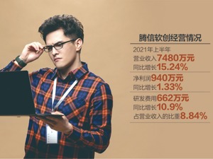 七成客户来自金融保险 腾信软创闯关北交所