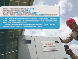 最贵新股禾迈股份弃购达3.63亿元 中信证券自掏腰包接盘包销