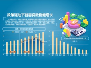 增加贷款！国务院再给小微企业发大红包
