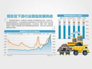 国家发改委答每经记者问：将适时出台措施引导煤价合理运行