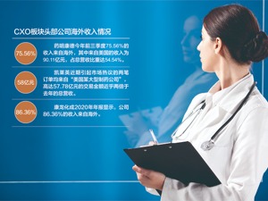 传被列入实体清单致生物医药板块股价大跳水 皓元医药：先求证消息真实性再判断影响