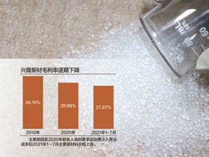 毛利率持续下滑 兴隆新材拟挂牌新三板
