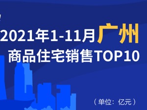 2021年1-11月广州商品住宅销售TOP10