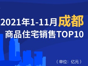 2021年1-11月成都商品住宅销售TOP10