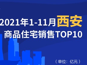 2021年1-11月西安商品住宅销售TOP10