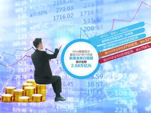 单日大卖超千亿的基金开始建仓 大数据揭秘近5年绩优“固收+”策略产品特征