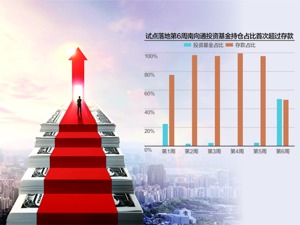 “跨境理财通”落地两月 内地投资者加仓基金产品