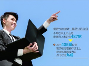 近九成定增投资获正回报 明星基金经理纷纷参与
