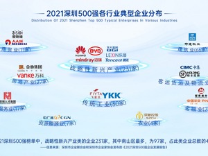 乐信入选“2021深圳500强企业” 排名提升211位