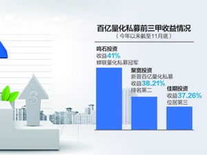 26家百亿级量化私募 全部取得正收益 平均高达21%