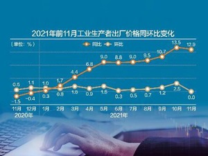 2022年A股市场展望：蓝筹股容易出现“恢复性机会”
