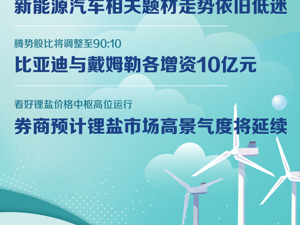 新能源e周报丨新能源题材走势继续下挫 业内人士：资本市场动力电池概念或将降温