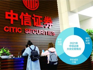 中信证券100万股大宗交易成交 溢价7.69%