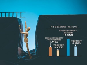 号称夺取港股定价权 港基业绩集体遭遇滑铁卢