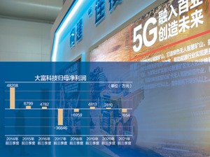 大富科技6亿元关联收购：标的信披被指虚假记载等三大疑问待解