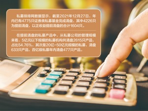 业绩表现不佳 4226只私募产品提前清算