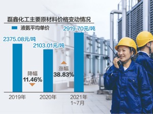 原材料涨价导致亏损 磊鑫化工拟挂牌新三板