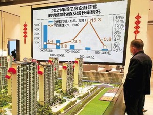 百强房企交出2021年成绩单 大部分未能完成销售目标
