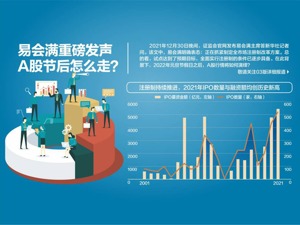 持有股票等独资合伙企业一律查账征税