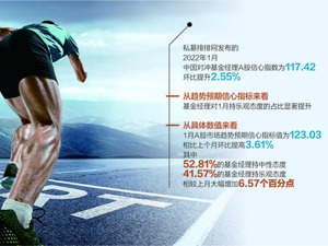 2022年首个交易日小幅回调 私募积极看好A股春季行情