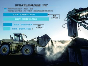 核心财务数据“打架” 能源巨头徐矿股份冲刺IPO