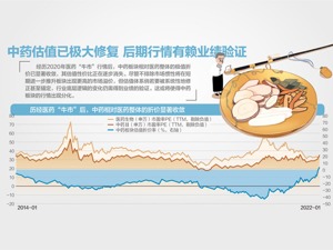 有中药材一年上涨超800% 发生了什么