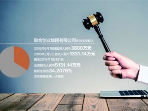 底价增长约15% 先锋基金34.21%股权再拍卖