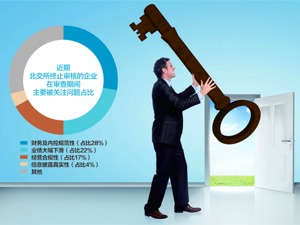 北交所不容“蒙混过关” 开市后8家企业撤材料，4大问题成关注焦点