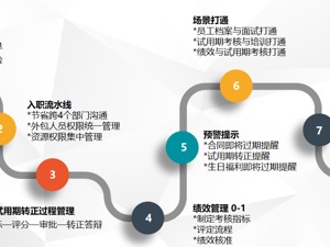 当“数智驱动”刻在企业的基因里，会发生什么？