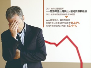 开年多只基金跌近10% 投资者再提“冠军魔咒”