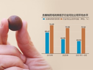 7次抽检出问题、3次IPO辅导 吉春制药拟挂牌新三板